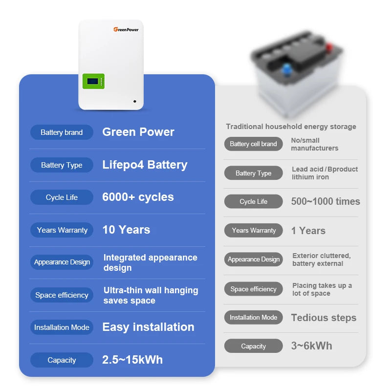 Power Wall Install 48v 200ah Solar Panel Battery Lifepo4 Lithium Ion Phosphate Battery Pack With Bms 51.2V 48V 200ah