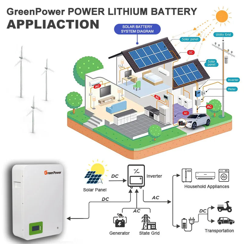 Power Wall Install 48v 200ah Solar Panel Battery Lifepo4 Lithium Ion Phosphate Battery Pack With Bms 51.2V 48V 200ah
